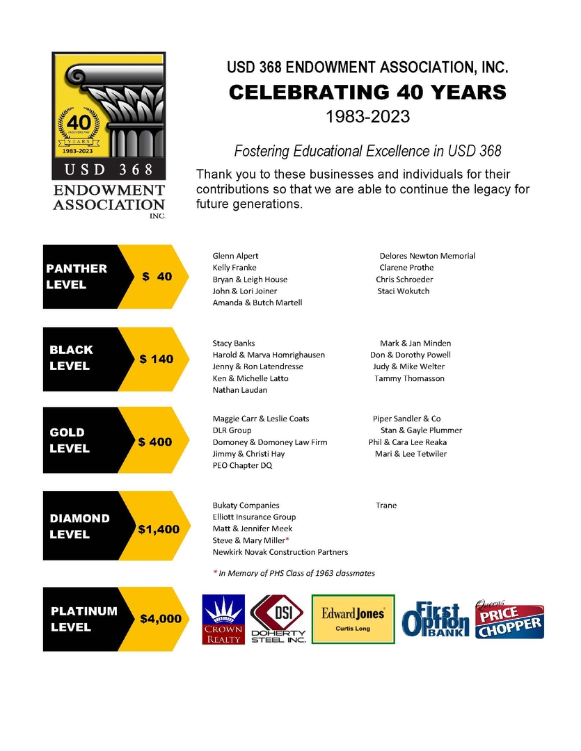 40th Anniversary Donation Level Updates